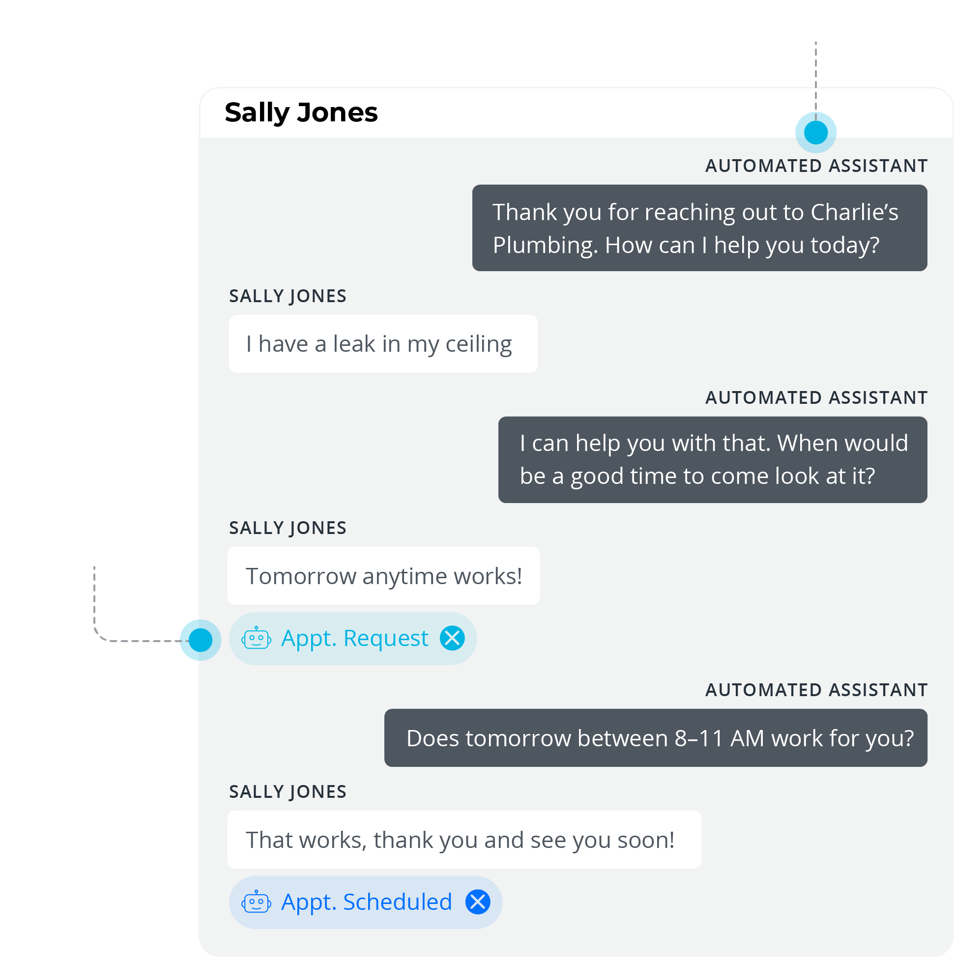 Business-Text-Messaging
