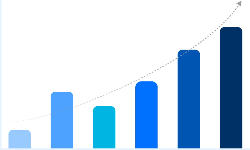 KPIs-Benchmarking