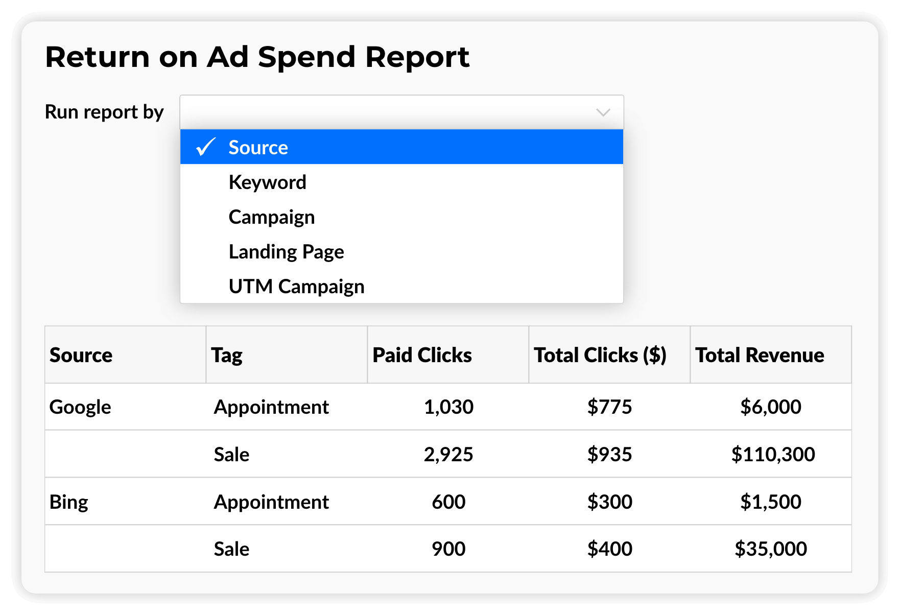 ME-Product-Page-Pillar-2-ROAS-Report