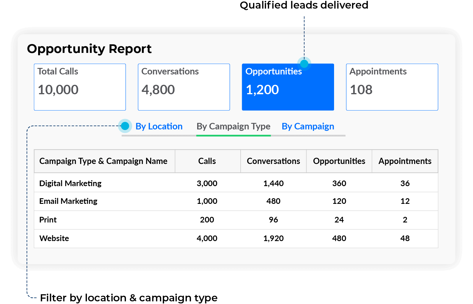 ME-Product-Page-Pillar-3-Opportunity-Report (1)