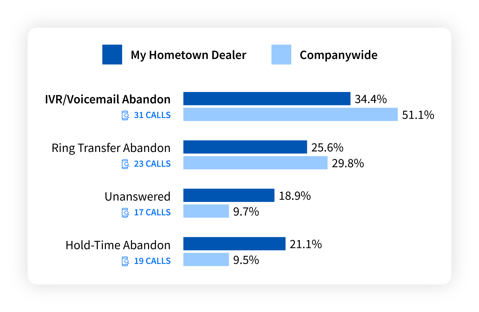 Spotlight-Performance-Benchmarks
