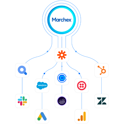 Integrations1